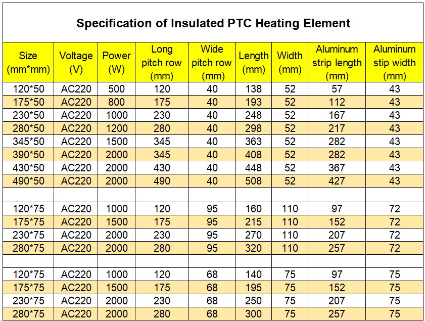 PTC Heating elements for air heater